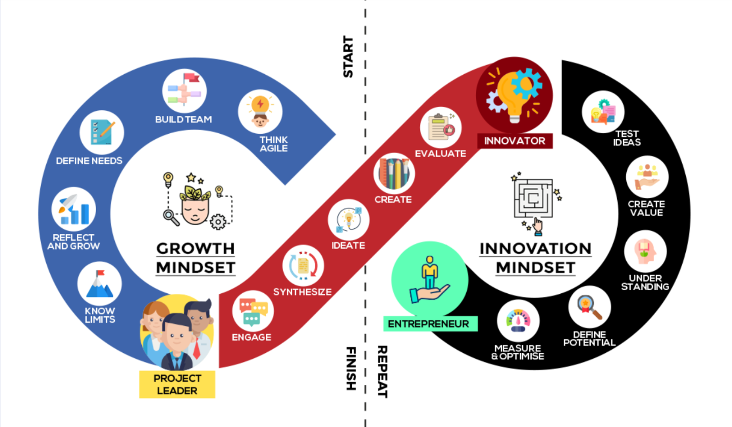 What is an Integrated Curriculum